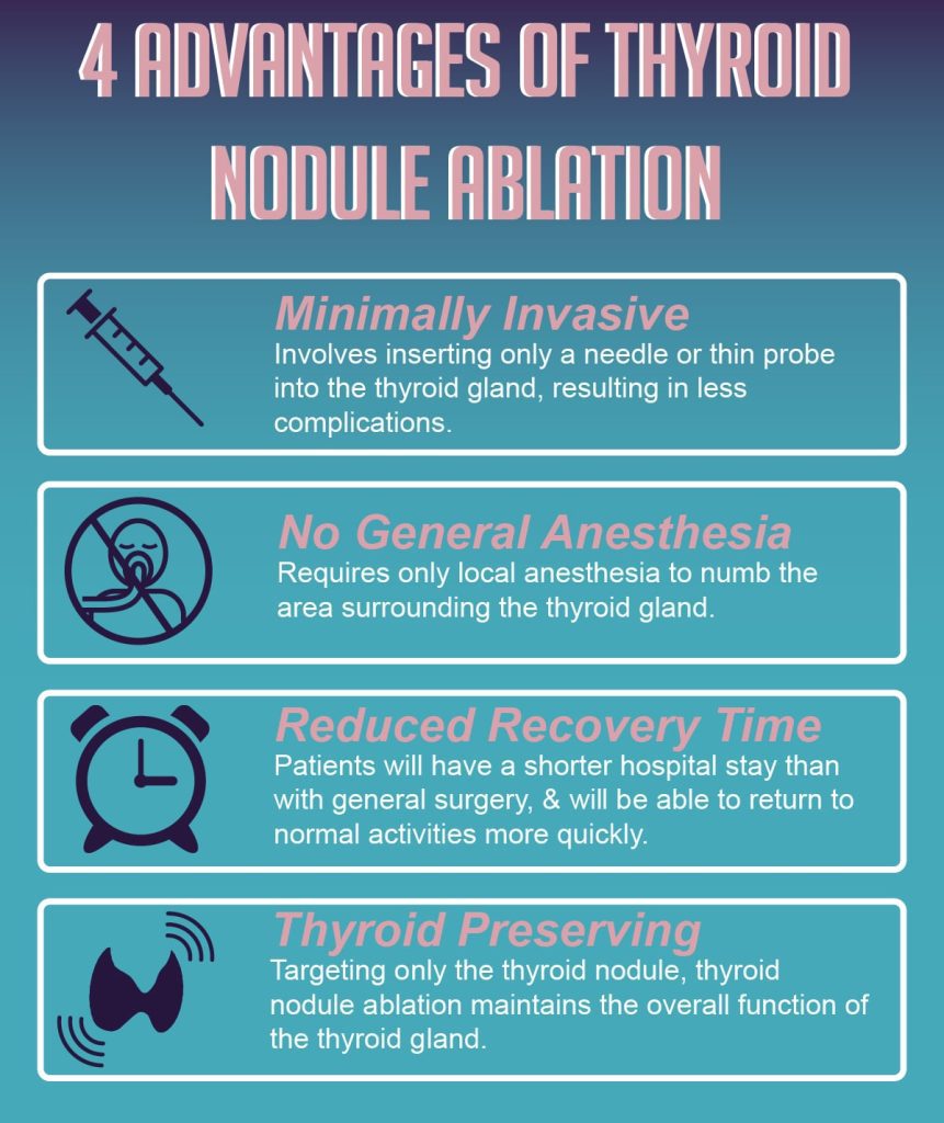 Advantages of Benign Thyroid Nodule Ablation